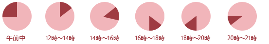 時間帯指定